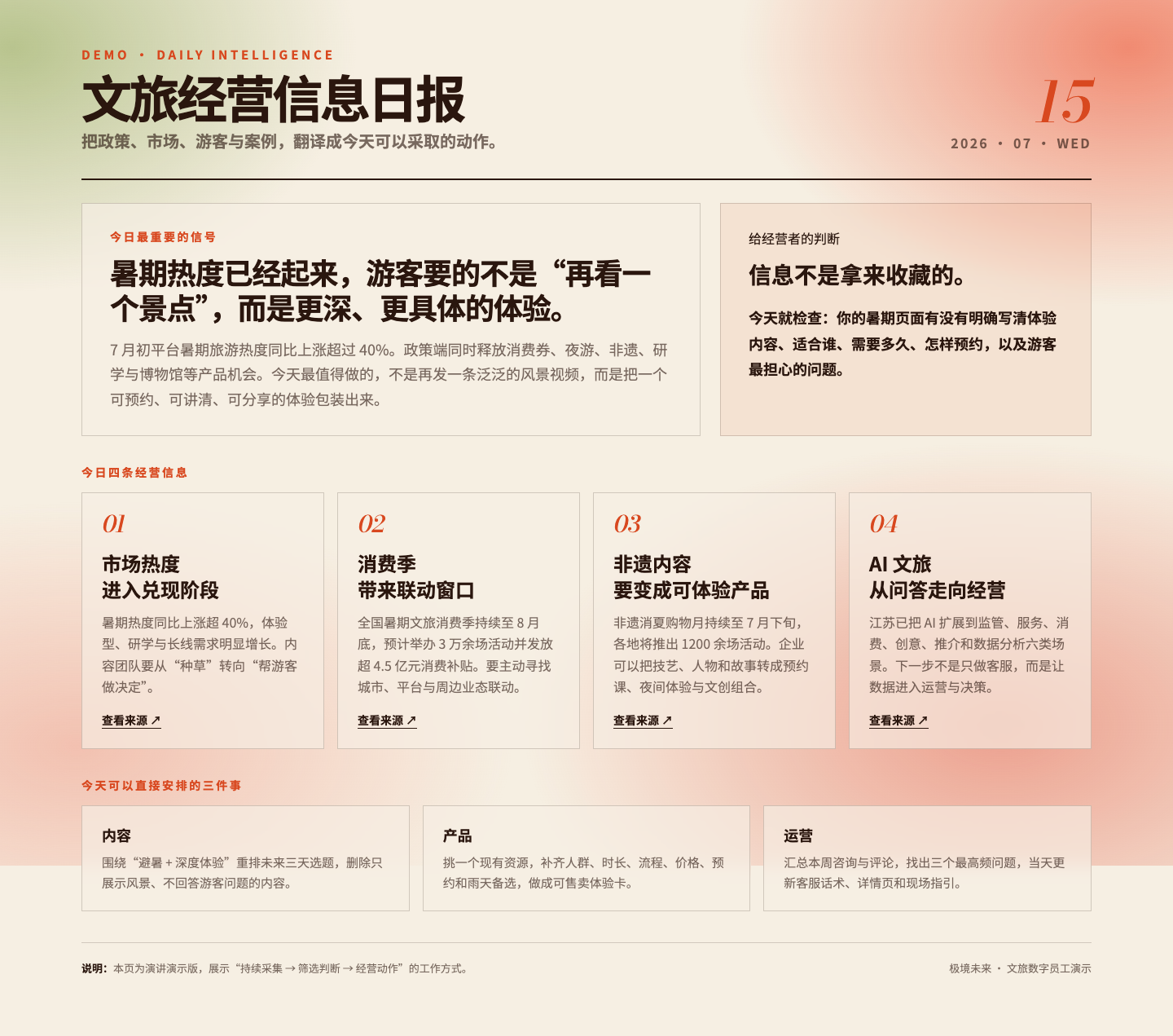 文旅经营信息日报演示页
